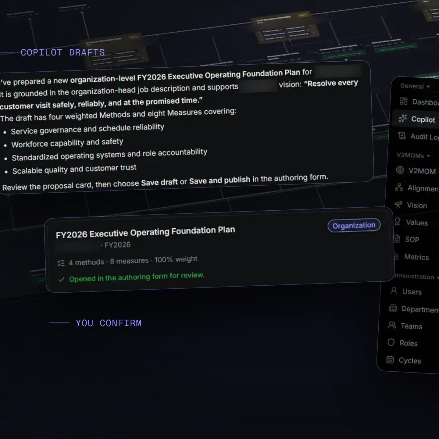 The V2MOM alignment map with a copilot message and its proposal card pulled forward, beside the line: A copilot that asks before it acts.