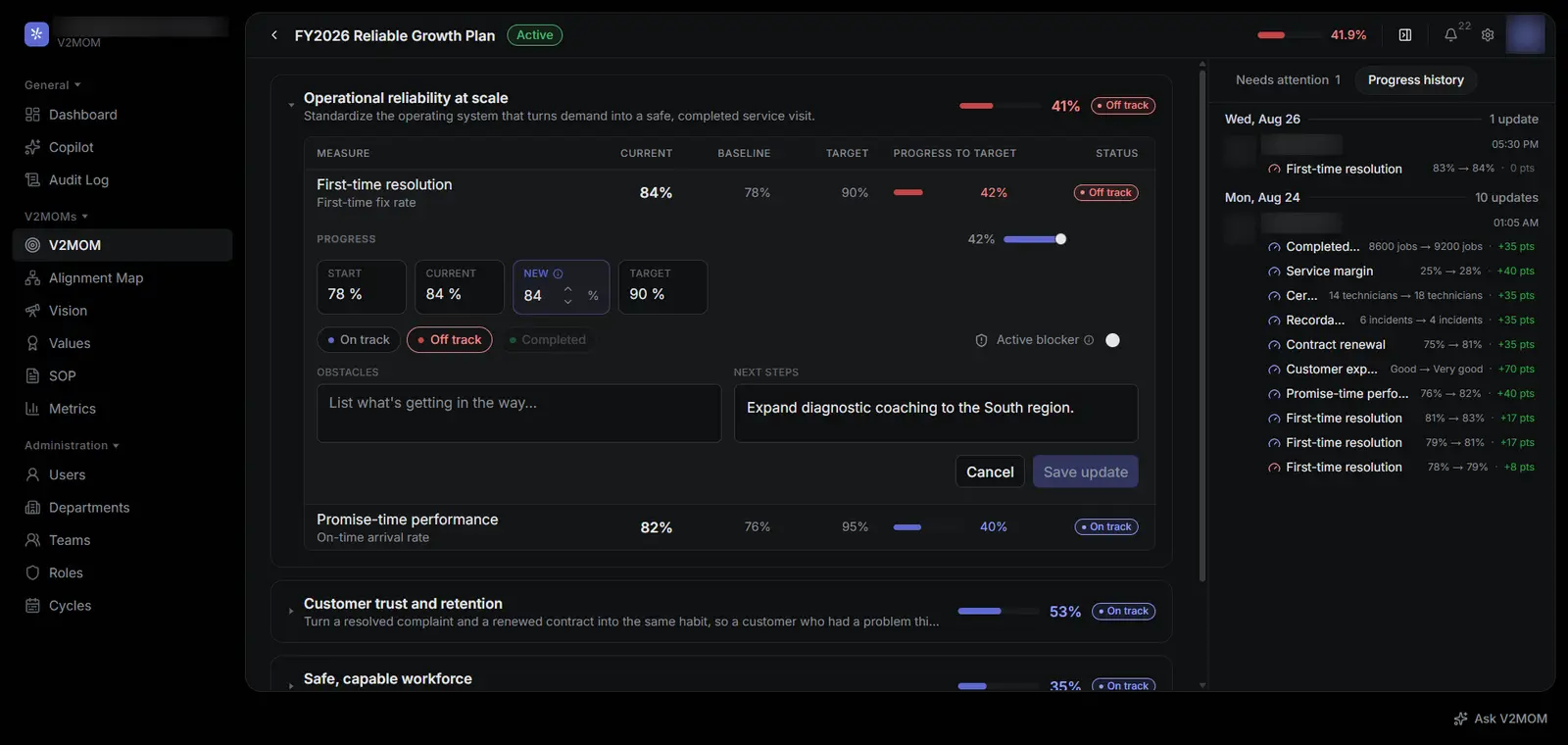 A progress check in on one measure, with the start, current and target values and a status